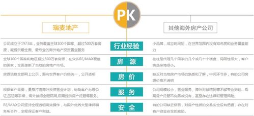 服务与需求相结合 易企宣策划美上市公司瑞麦地产英国项目专题