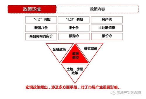 天津东疆港住宅项目前期策划定位与公关服务策略