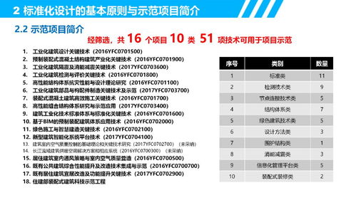 叶浩文“四个标准化设计技术”在深圳长圳公共住房项目中的应用与推广
