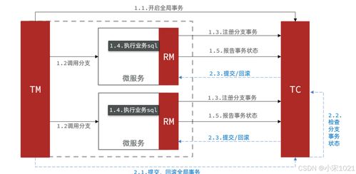 SpringCloud 服务保护和分布式事务详解 项目策划与公关服务