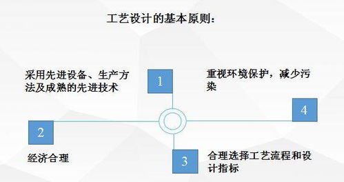 生物制药工厂工艺设计要点与项目策划公关服务解析