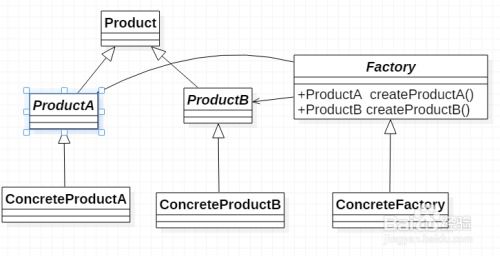 抽象工厂模式在项目策划与公关服务中的创新应用