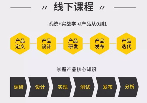 线下课程中产品经理的蜕变 导师引领与野蛮生长，差距究竟在哪？