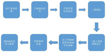 工业机器人新里程 指南车苏州基地项目策划与系统设计开班纪实