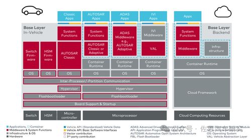 SOA服务导向架构下的软件开发与项目管理策略