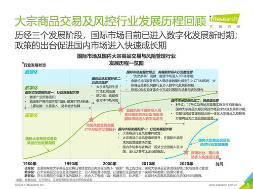 数智赋能 重塑生态 2023年中国大宗商品交易及风险管理IT服务市场研究报告项目策划与公关服务方案
